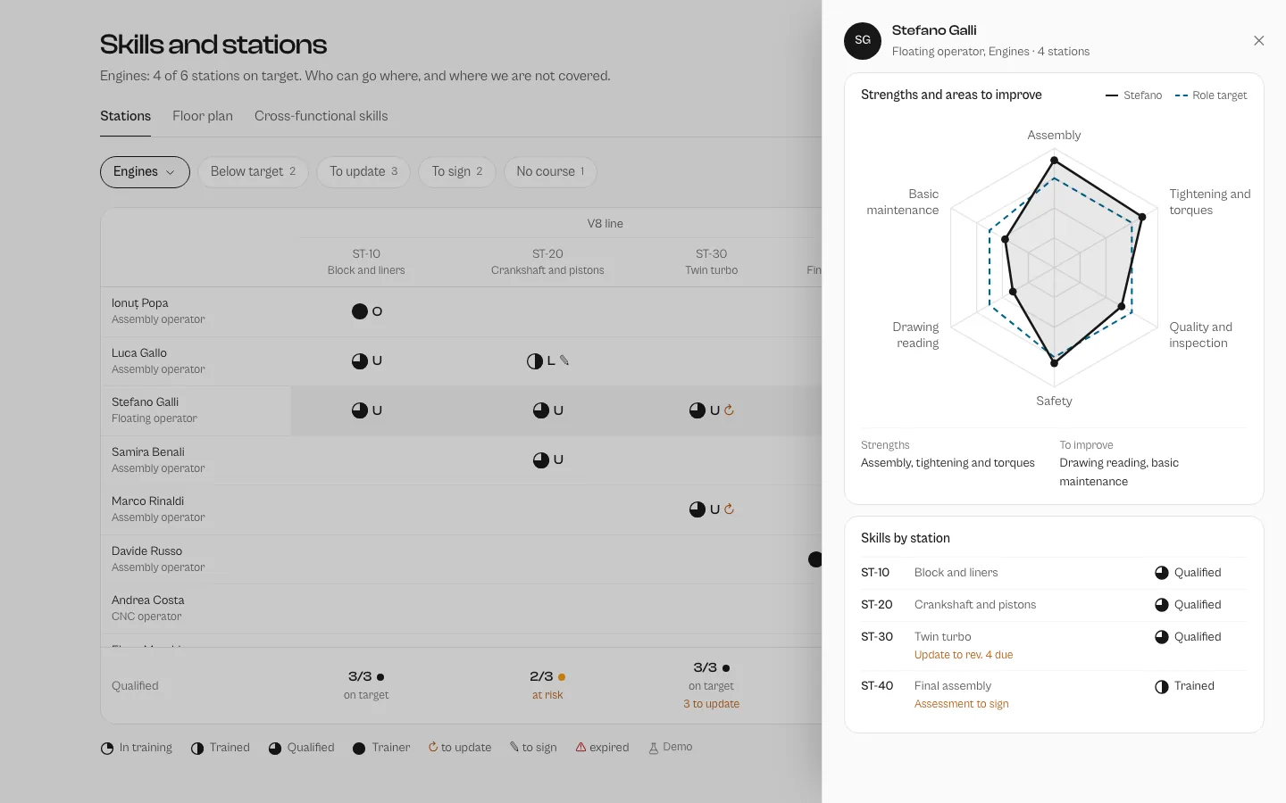 Academy: Skill matrix