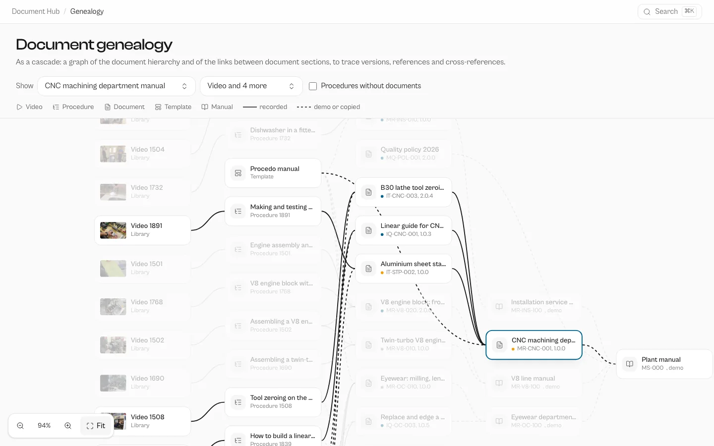 Documentation Hub: Document management