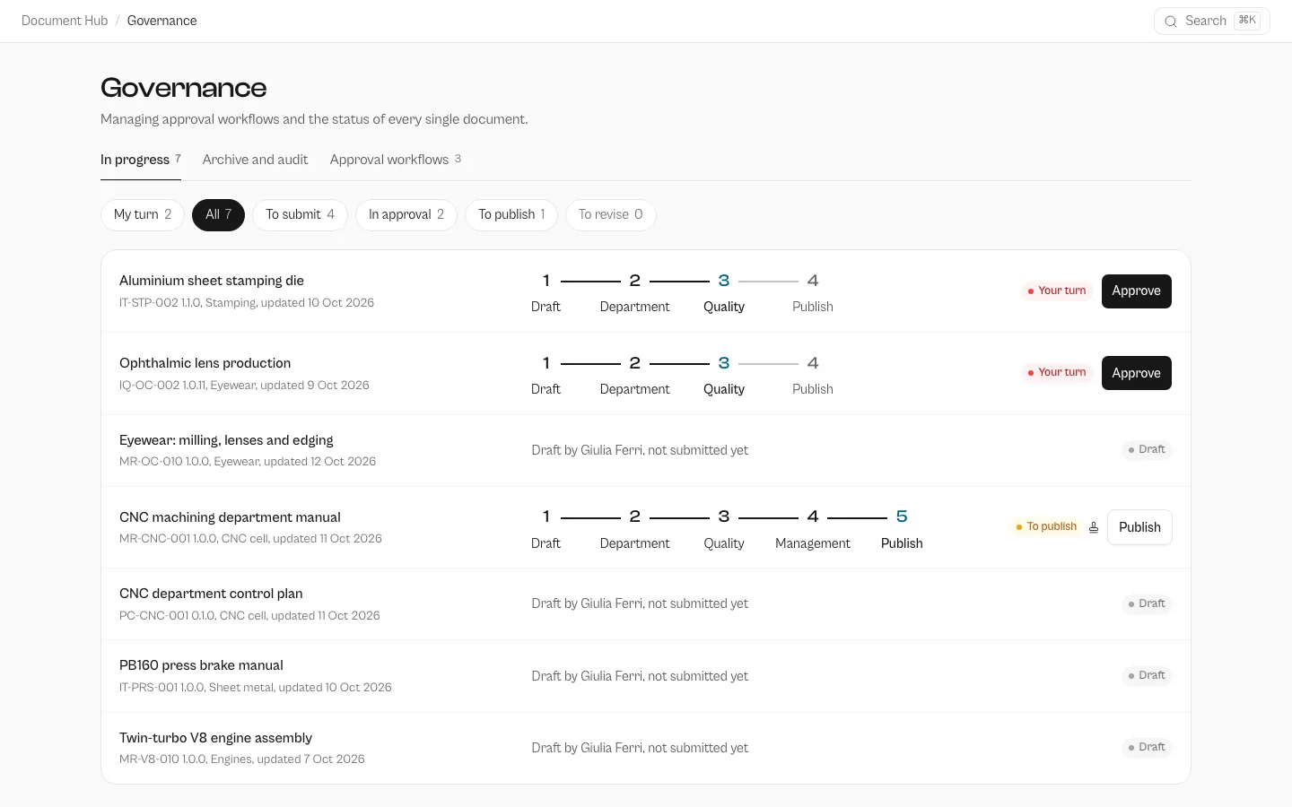 Documentation Hub: Governance