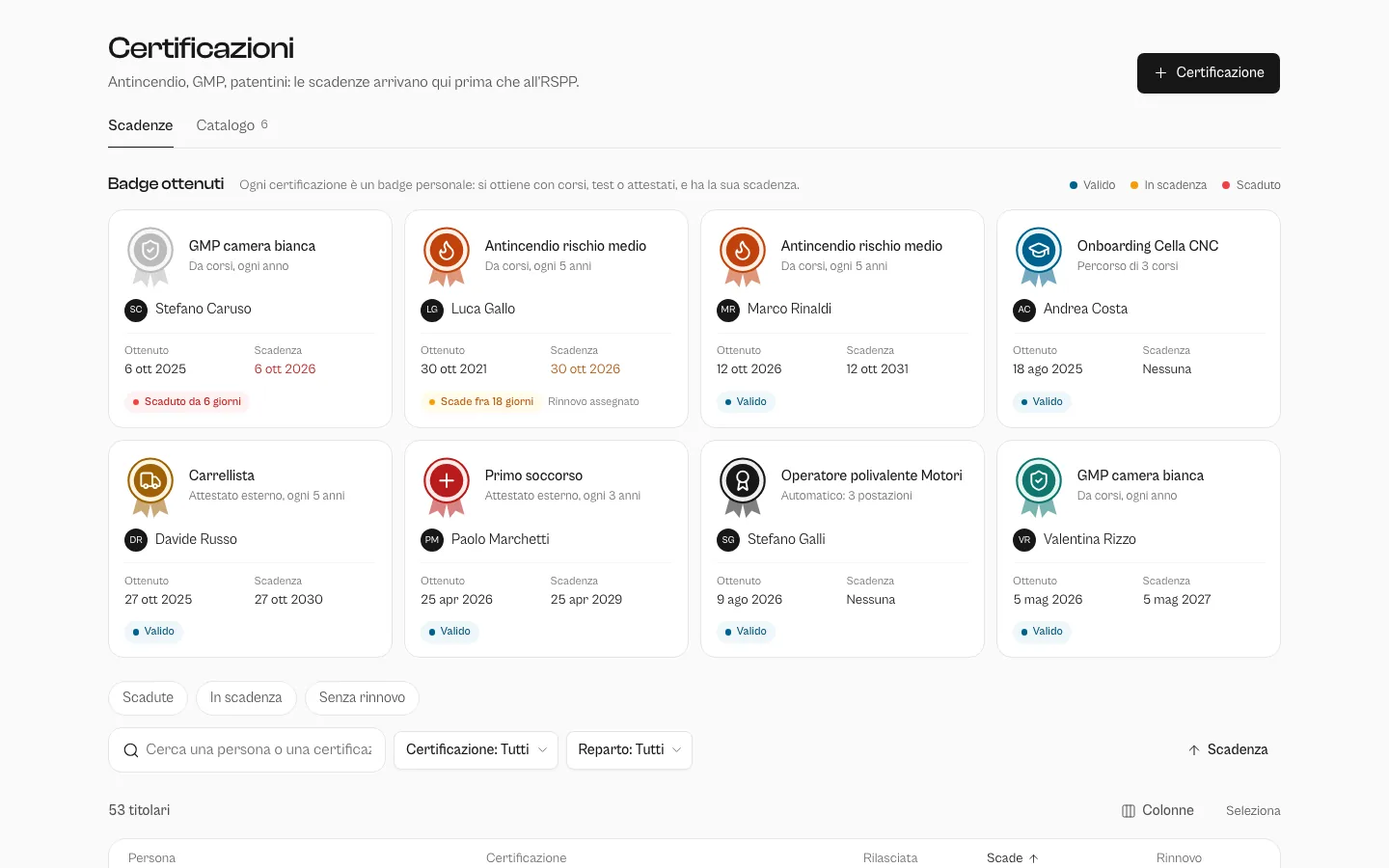 Academy: Gestione certificazioni