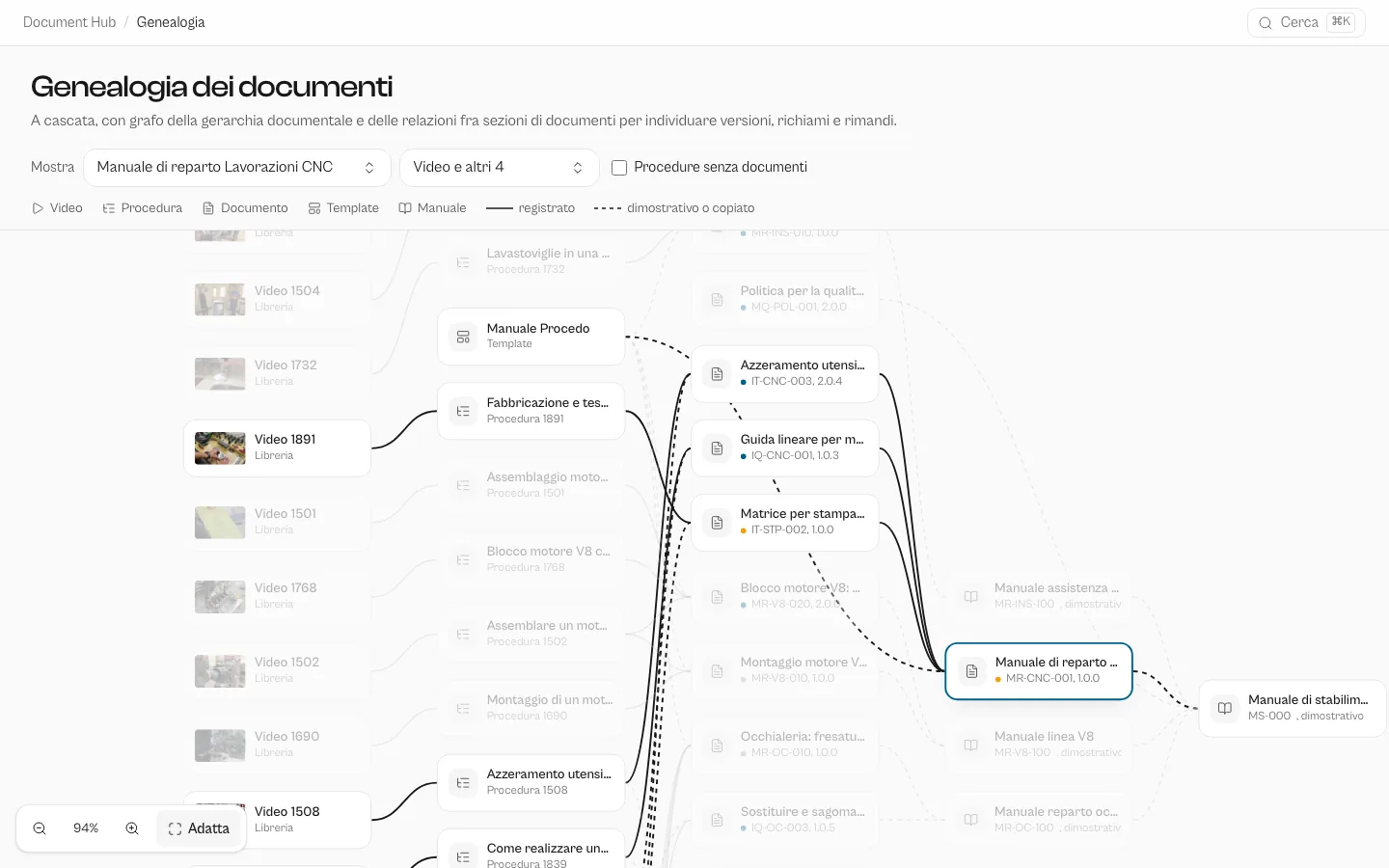 Documentation Hub: Gestione documentale