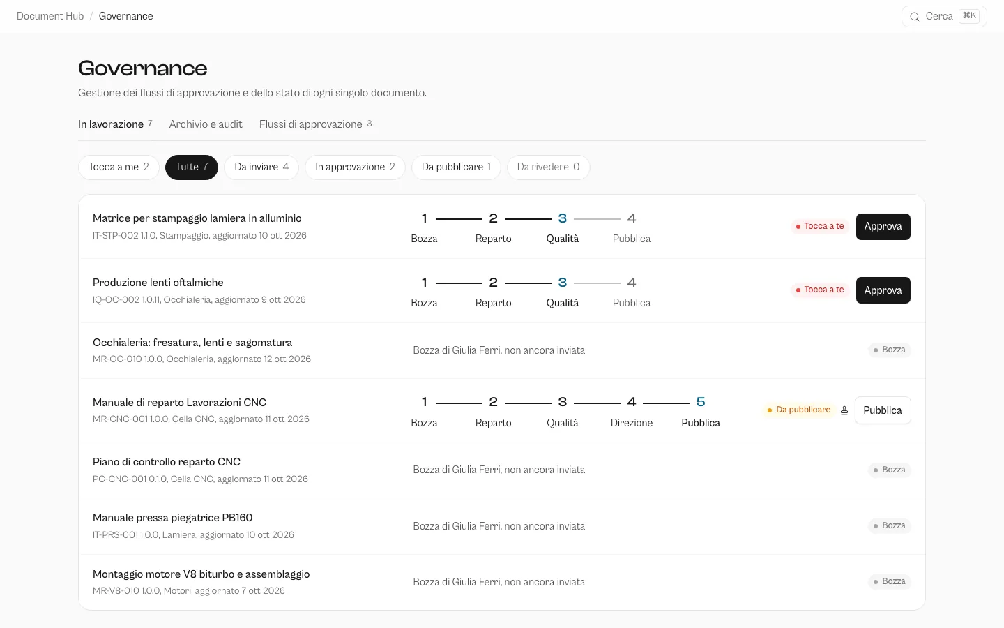 Documentation Hub: Governance