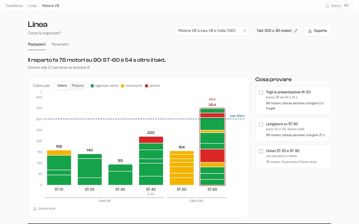 Excellence Hub: Valore e spreco