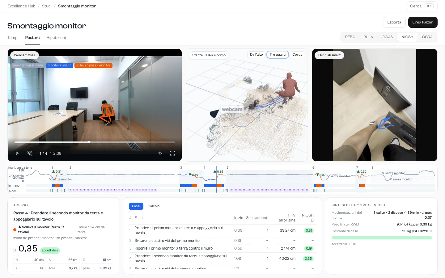 Excellence Hub: Ergonomia