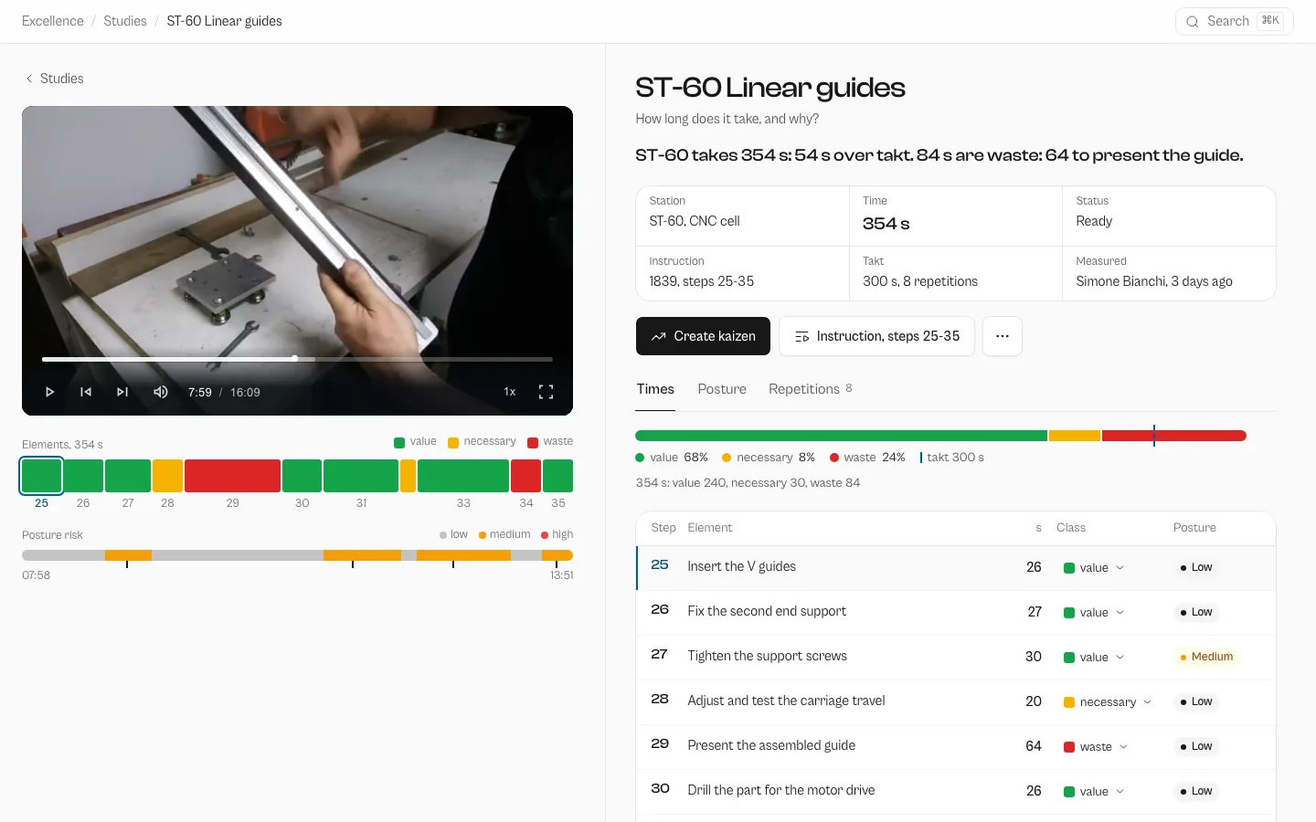 Excellence Hub: Time and methods from video